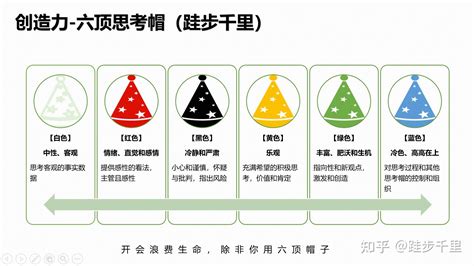 六帽分析法|六顶思考帽技巧 